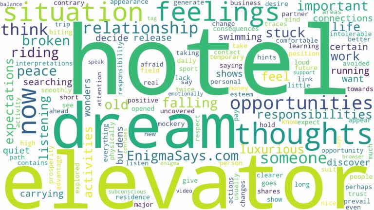 dream about hotel elevator and related dreams with their meanings in a word cloud