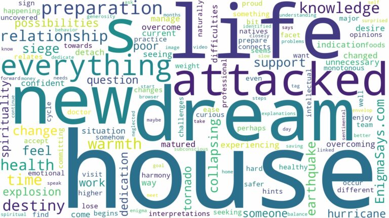 dreaming about house being attacked and related dreams with their meanings in a word cloud