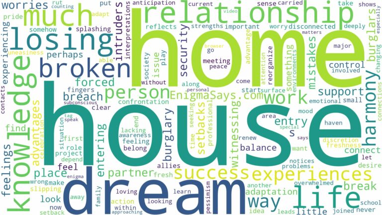 dreaming about house being broken into and related dreams with their meanings in a word cloud