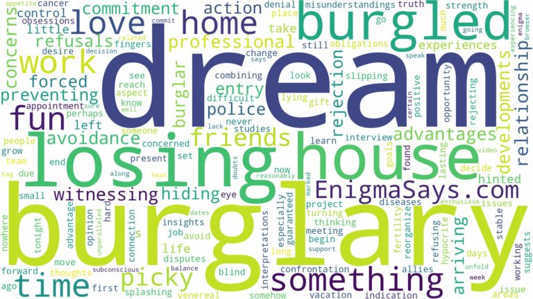 dreaming about house being burgled and related dreams with their meanings in a word cloud