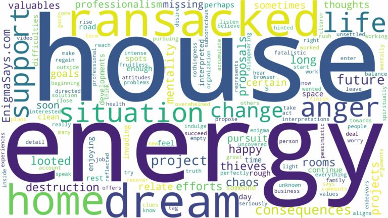 dreaming about house being ransacked and related dreams with their meanings in a word cloud