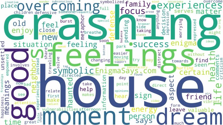 dreaming of house crashing and related dreams with their meanings in a word cloud