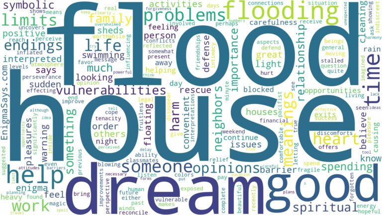 dreaming of house flooding and related dreams with their meanings in a word cloud