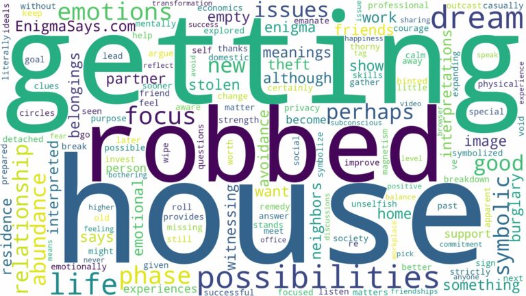dreaming about house getting robbed and related dreams with their meanings in a word cloud