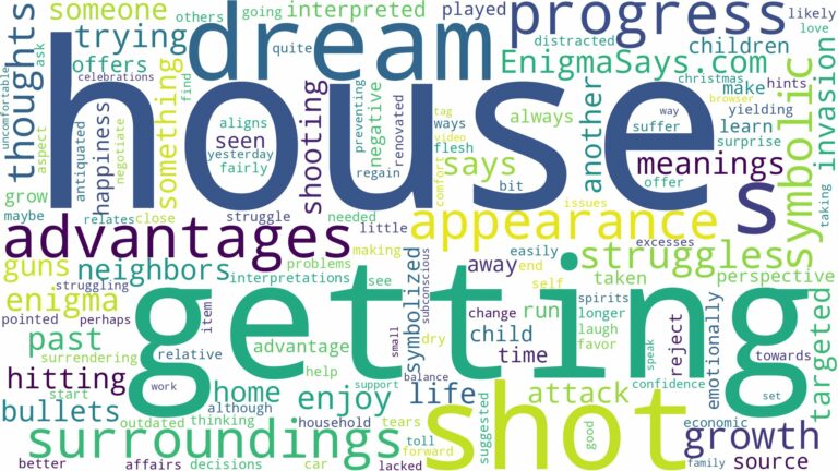 dreaming about house getting shot up and related dreams with their meanings in a word cloud
