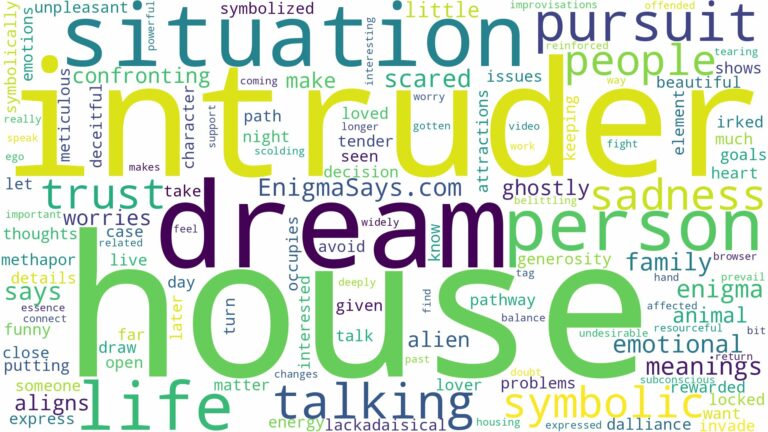 dream about house intruder and related dreams with their meanings in a word cloud