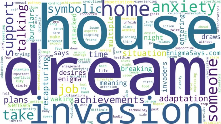 dream about house invasion and related dreams with their meanings in a word cloud