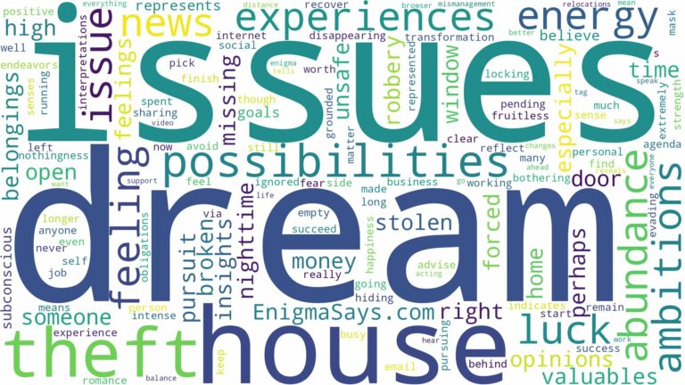 dream about house theft and related dreams with their meanings in a word cloud