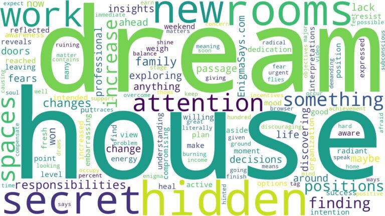 dream about house with hidden rooms and related dreams with their meanings in a word cloud