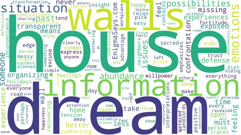 dream about house with no walls and related dreams with their meanings in a word cloud