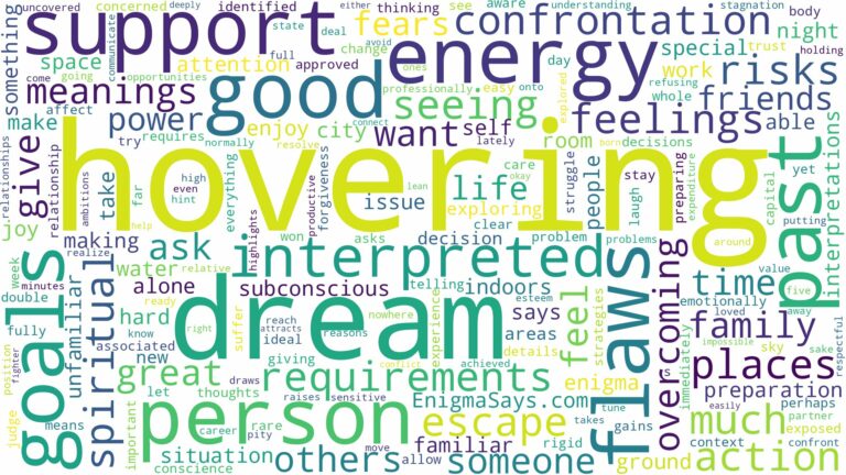 dream of hovering and related dreams with their meanings in a word cloud