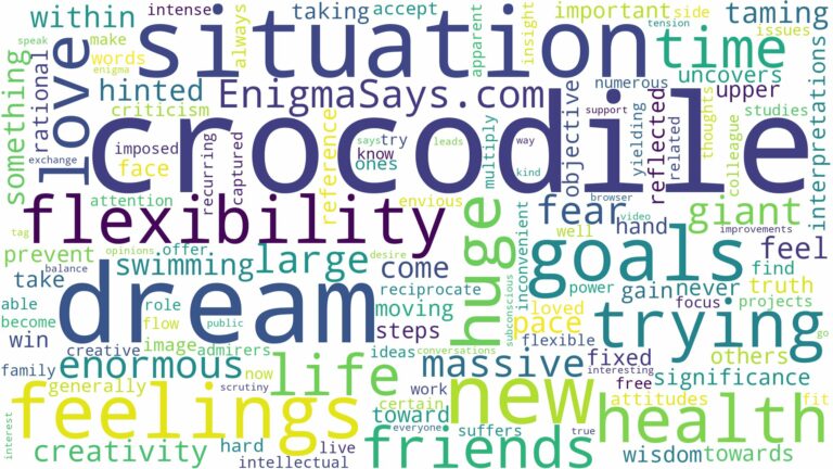 dream about huge crocodile and related dreams with their meanings in a word cloud