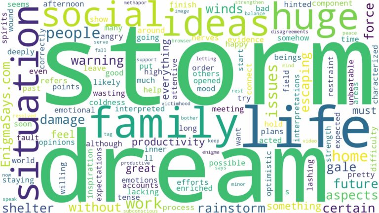 dream about huge storm and related dreams with their meanings in a word cloud