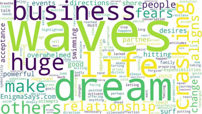 dreaming about huge waves crashing and related dreams with their meanings in a word cloud