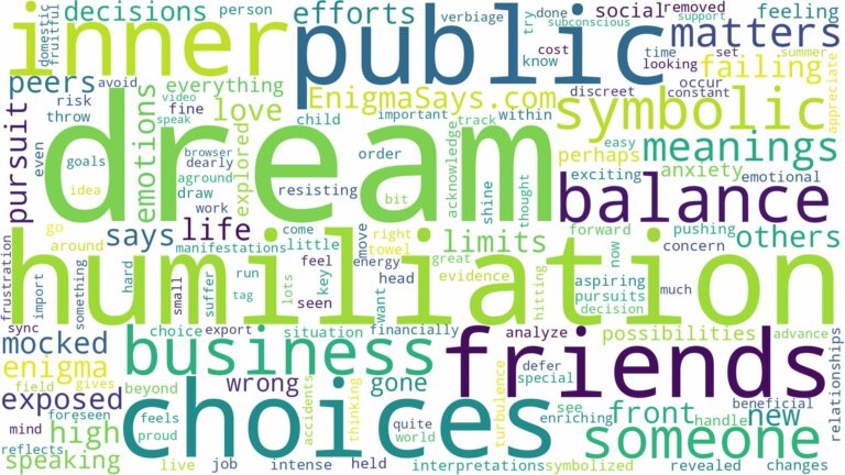 dream about humiliation and related dreams with their meanings in a word cloud