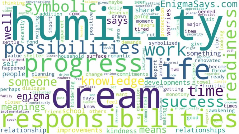 dream about humility and related dreams with their meanings in a word cloud