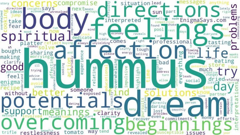 dreams about hummus and related dreams with their meanings in a word cloud