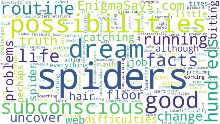 dreams about hundreds of spiders and related dreams with their meanings in a word cloud