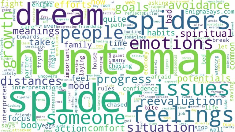 dream about huntsman spiders and related dreams with their meanings in a word cloud