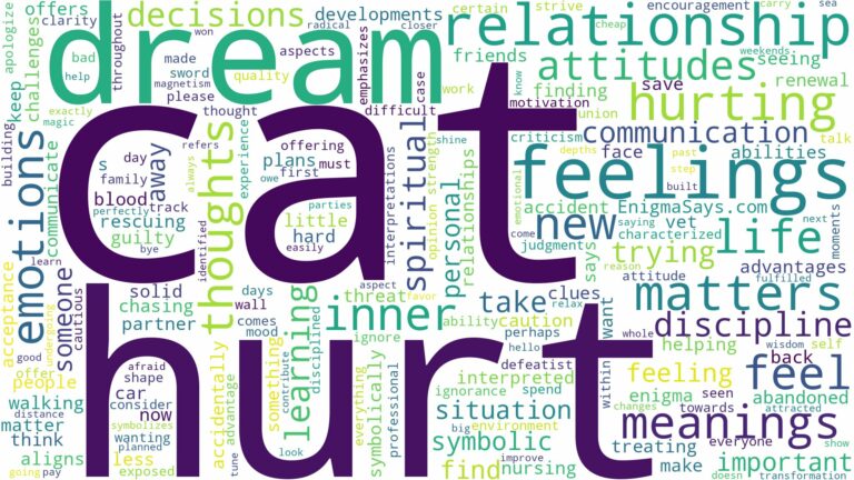 dream about hurt cat and related dreams with their meanings in a word cloud