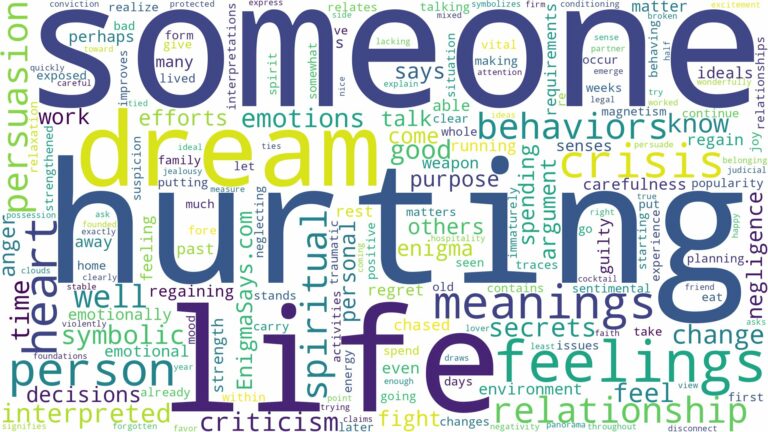 dream of hurting someone and related dreams with their meanings in a word cloud