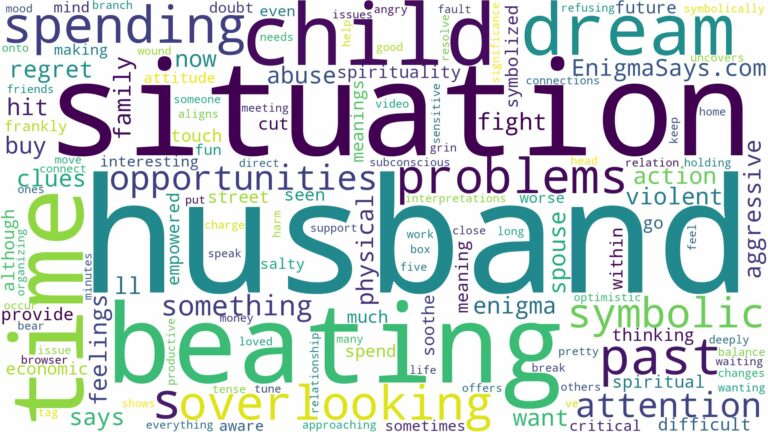 dreaming of husband beating you and related dreams with their meanings in a word cloud