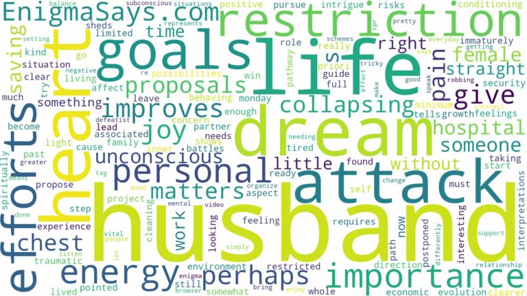 dreaming about husband having heart attack and related dreams with their meanings in a word cloud