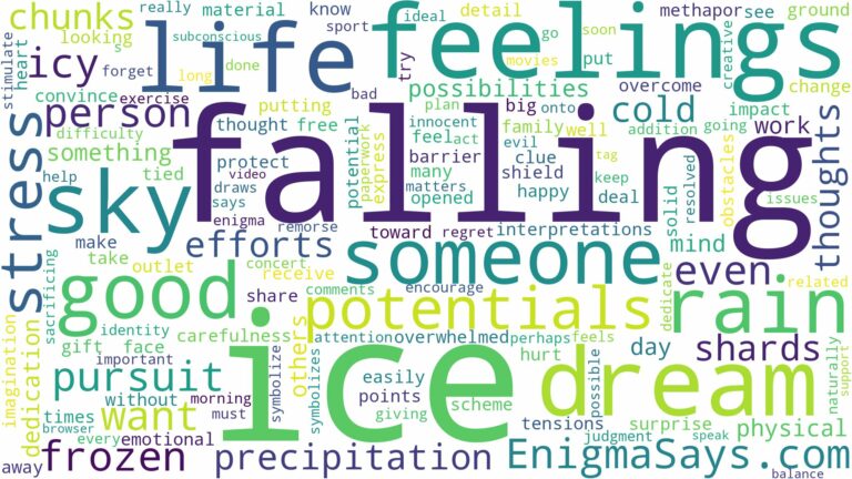 dreaming about ice falling from sky and related dreams with their meanings in a word cloud