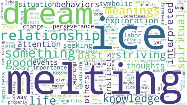 dreaming of ice melting and related dreams with their meanings in a word cloud