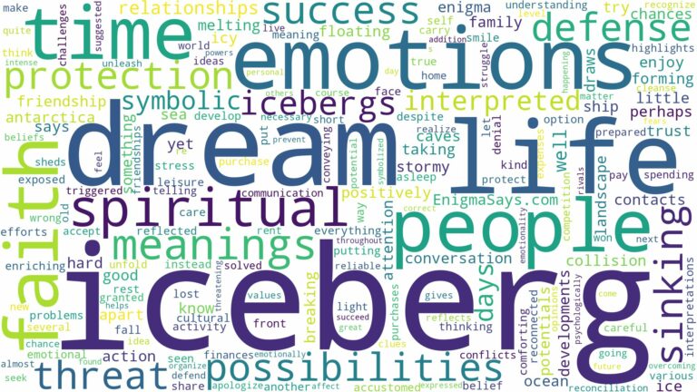 dream about iceberg and related dreams with their meanings in a word cloud