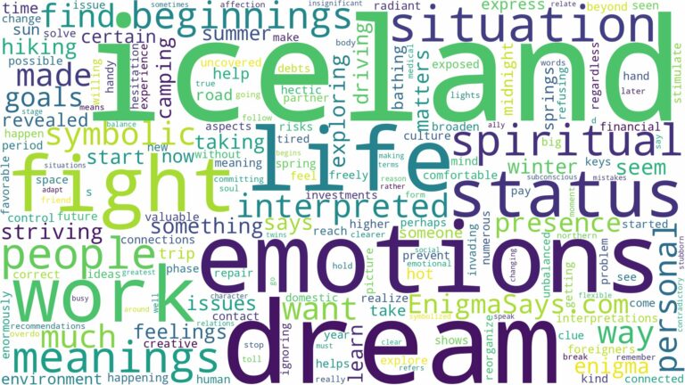 dream about iceland and related dreams with their meanings in a word cloud