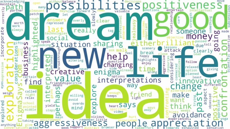 dream about idea and related dreams with their meanings in a word cloud