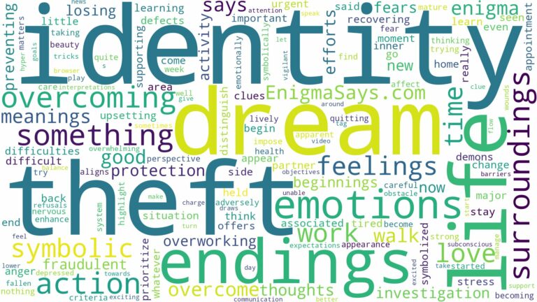 dream about identity theft and related dreams with their meanings in a word cloud