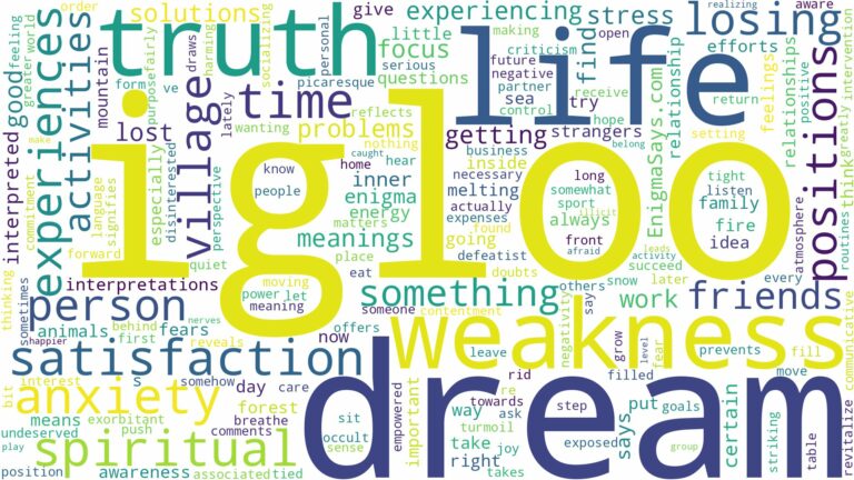 dream about igloo and related dreams with their meanings in a word cloud