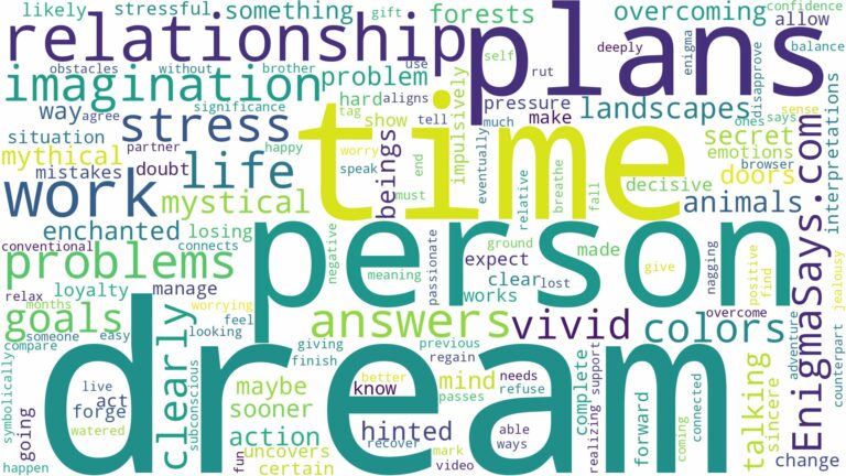dream about imagination and related dreams with their meanings in a word cloud