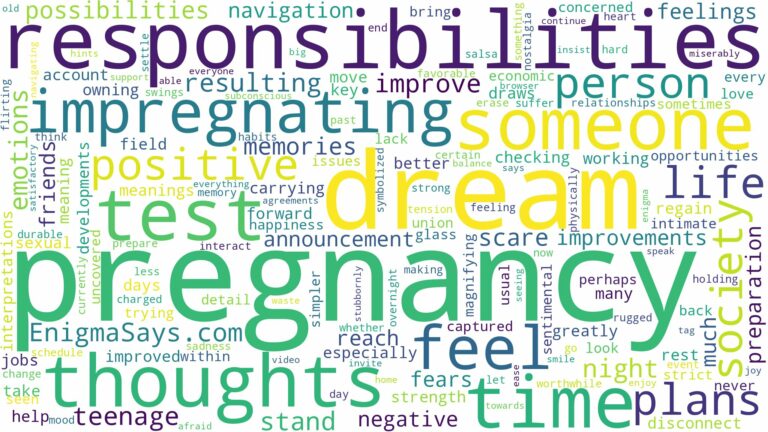dream of impregnating someone and related dreams with their meanings in a word cloud