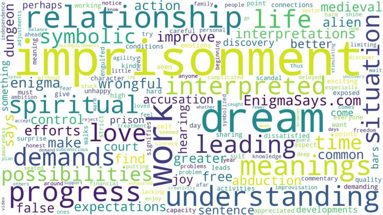 dream about imprisonment and related dreams with their meanings in a word cloud