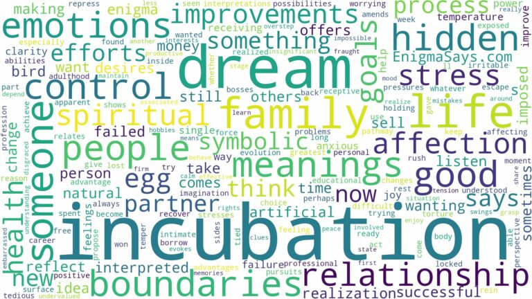 dream about incubation and related dreams with their meanings in a word cloud