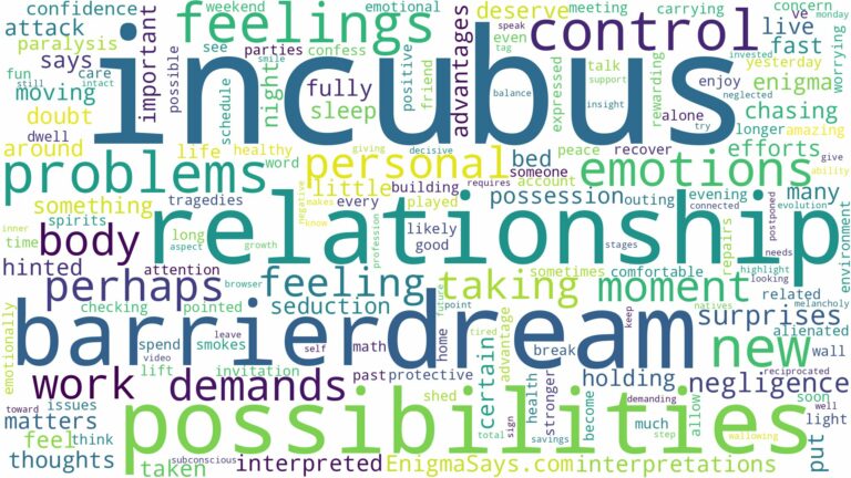 dreams about incubus and related dreams with their meanings in a word cloud