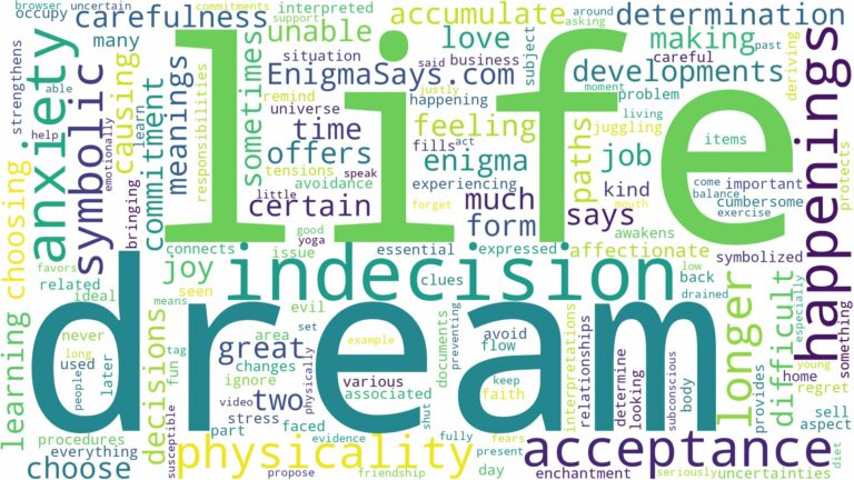 dream about indecision and related dreams with their meanings in a word cloud