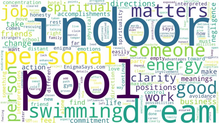 dream about indoor pool and related dreams with their meanings in a word cloud
