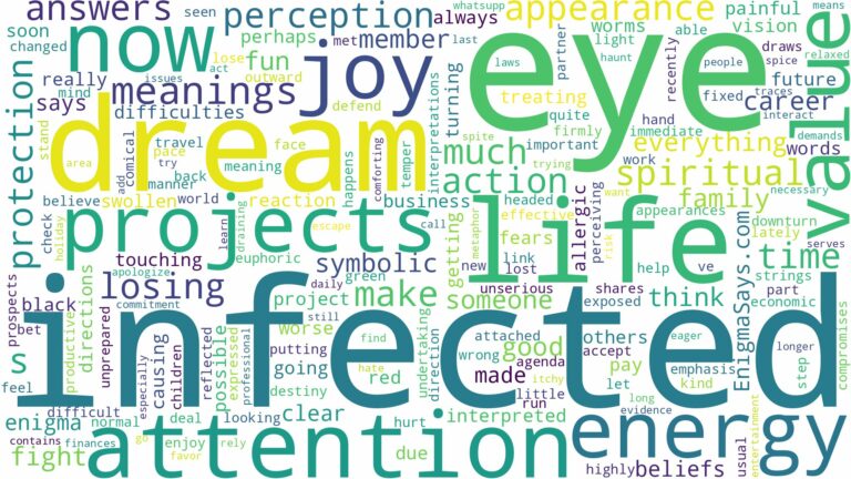 dream about infected eye and related dreams with their meanings in a word cloud