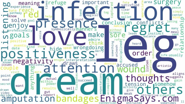 dream about infection in leg and related dreams with their meanings in a word cloud