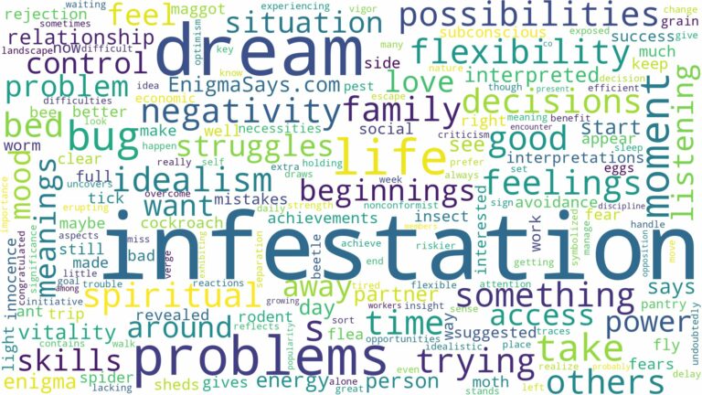 dream about infestation and related dreams with their meanings in a word cloud