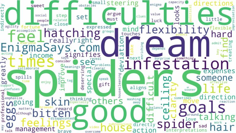 dream about infestation of spiders and related dreams with their meanings in a word cloud