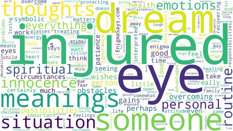 dream about injured eye and related dreams with their meanings in a word cloud