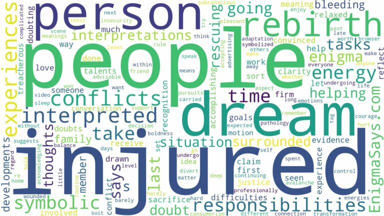 dream about injured people and related dreams with their meanings in a word cloud