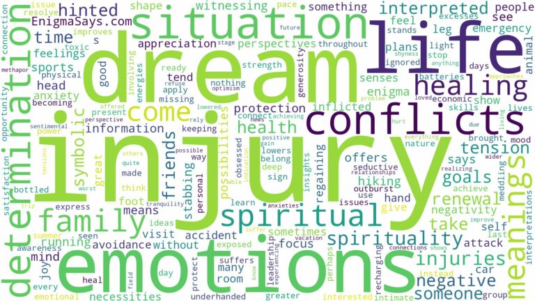 dream about injury and related dreams with their meanings in a word cloud