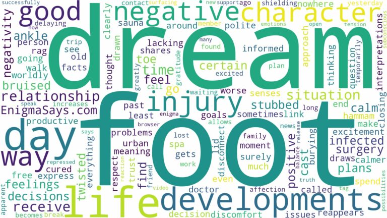 dream about injury to foot and related dreams with their meanings in a word cloud
