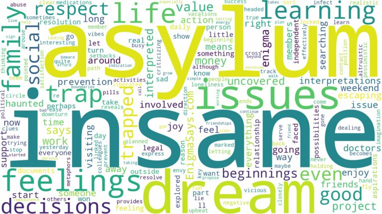 dream about insane asylum and related dreams with their meanings in a word cloud